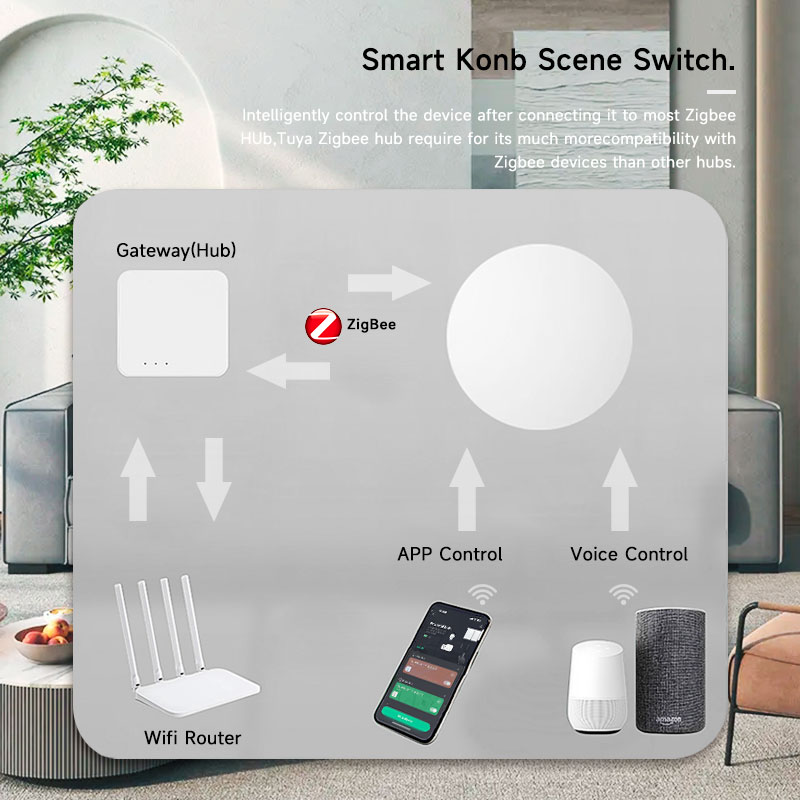 Interruptor de Escena Inalámbr - Tuya Smart Switch reseña y precio