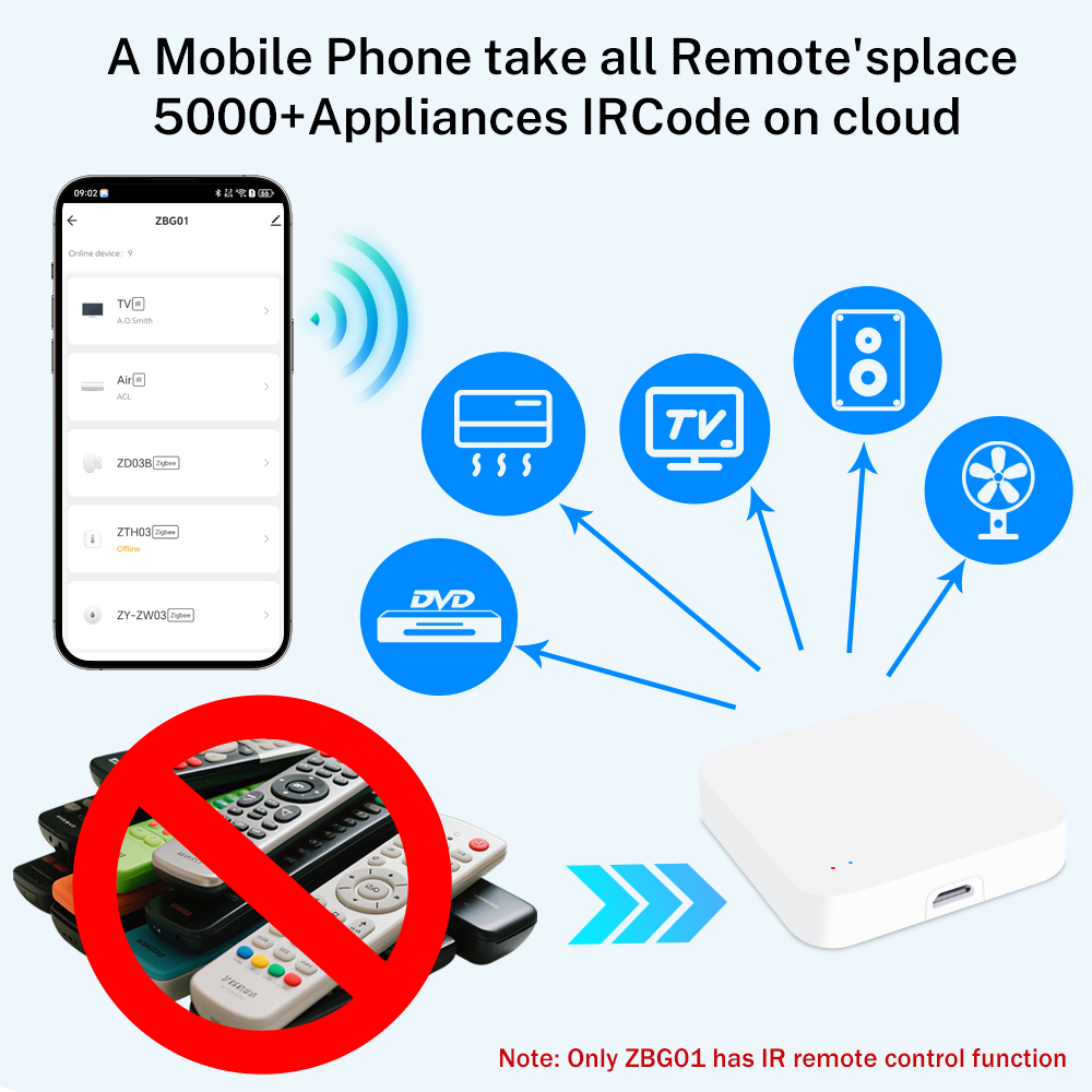 Hub inalámbrico Tuya Zigbee, p - Smart Home Wifi Hub reseña y precio