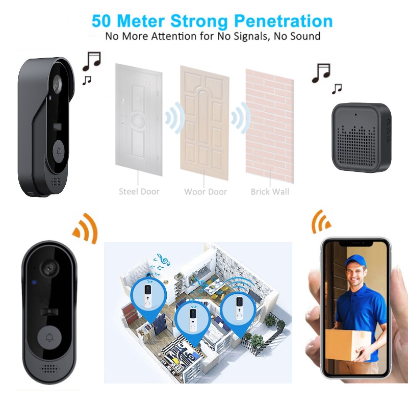 Timbre con cámara WIFI Tuya, v - Smart Home Video Doorphone Ezviz reseña y precio