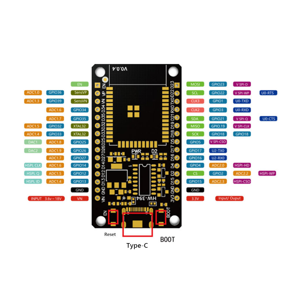 Módulo de placa de desarrollo  - Smart Home Wiz reseña y precio