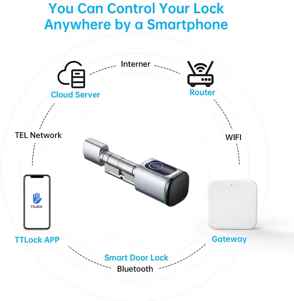TTLOCK Gateway G2 G3 Bluetooth - Smart Home Wifi Hub reseña y precio