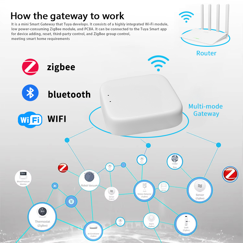 YFK Zigbee Gateway Hub Tuya Sm - Smart Home Wifi Hub reseña y precio