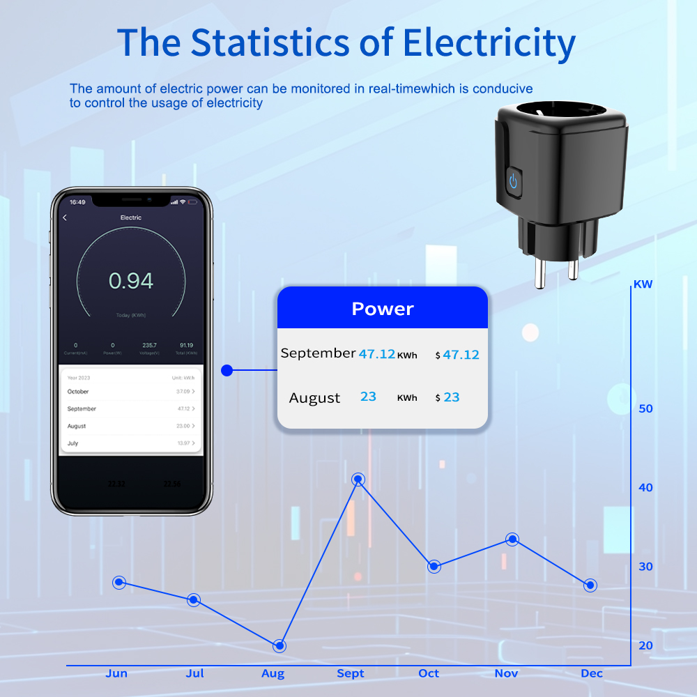 Enchufe Inteligente Tuya con C - Smart Home Yale reseña y precio