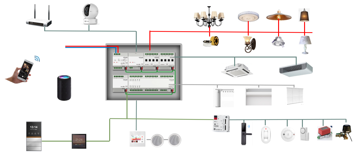 Controlador atenuador integrad - Smart Home Knx System reseña y precio