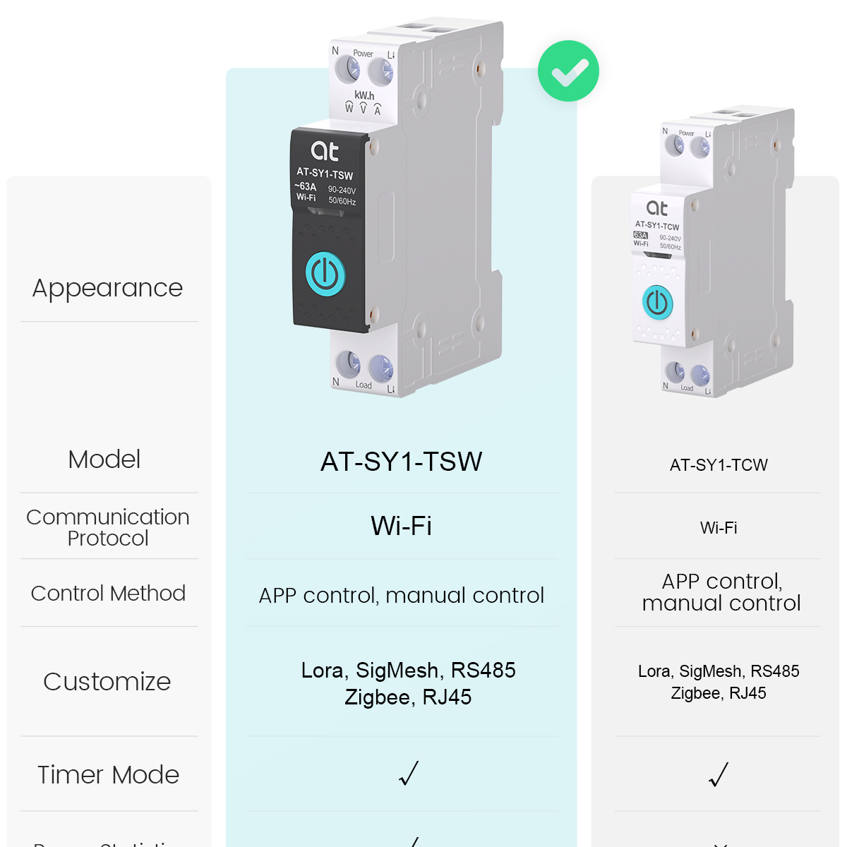 Disyuntor inteligente Tuya WiF - Tuya Smart Switch reseña y precio